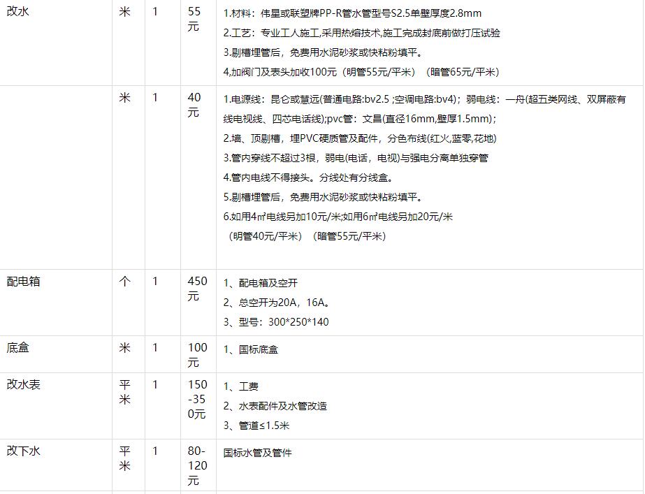 中海建林装饰小编分享北京西城区118平米二手房装修改造价格明细表